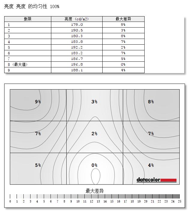 优派xg2560显示器,优派xg270qg电竞显示器体验