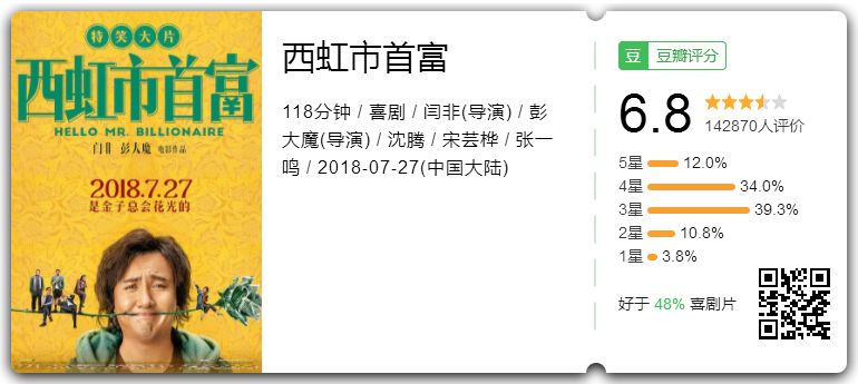 西虹市首富票房沈腾能够分多少,西虹市首富票房沈腾挣了多少钱了