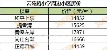 徐州学区房价格一般是多少,徐州星光小学施教区范围