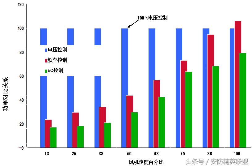模块化机房机柜规划和布线报价,数据中心机房设计方案及流程