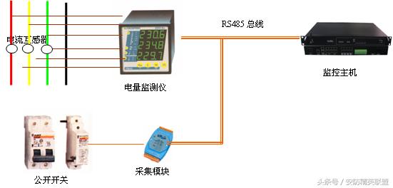 模块化机房机柜规划和布线报价,数据中心机房设计方案及流程
