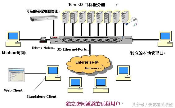 模块化机房机柜规划和布线报价,数据中心机房设计方案及流程