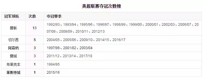 英超为何冠绝五大联赛,五大联赛球路点评之英超