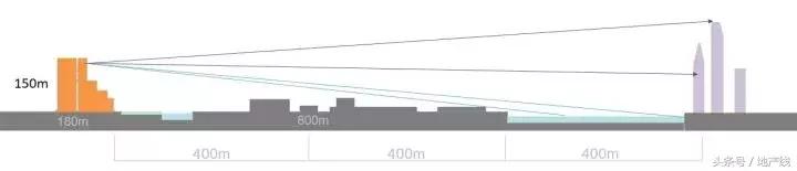 JNC项目｜广州逸合城打造城市景观住宅地标