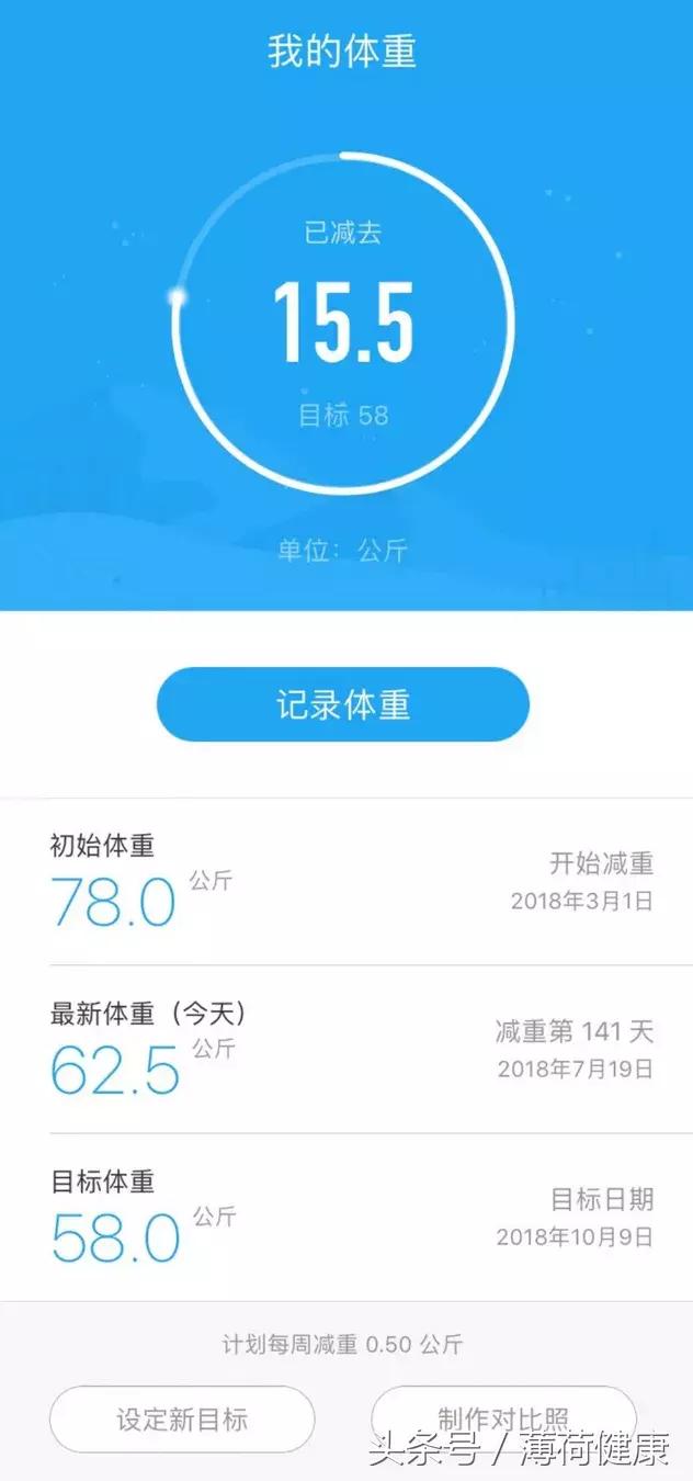 三个月减掉15斤的方法,三个月如何减十五斤脂肪