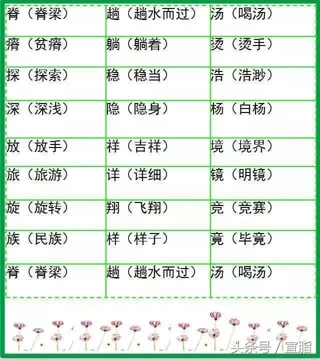 小学语文字词预习,山东小学语文字词汇总