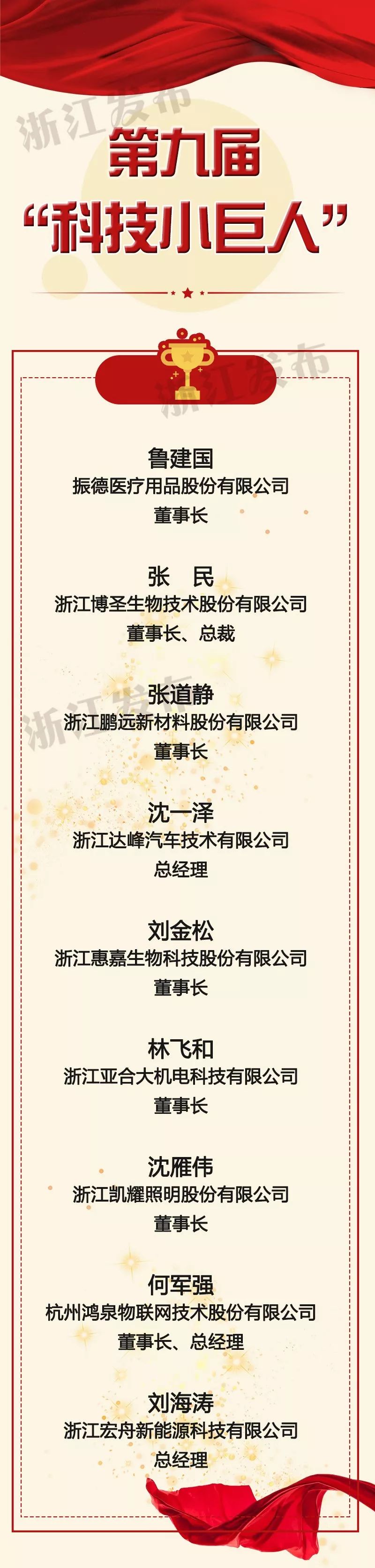 浙江这19个人，或许正改变你的生活