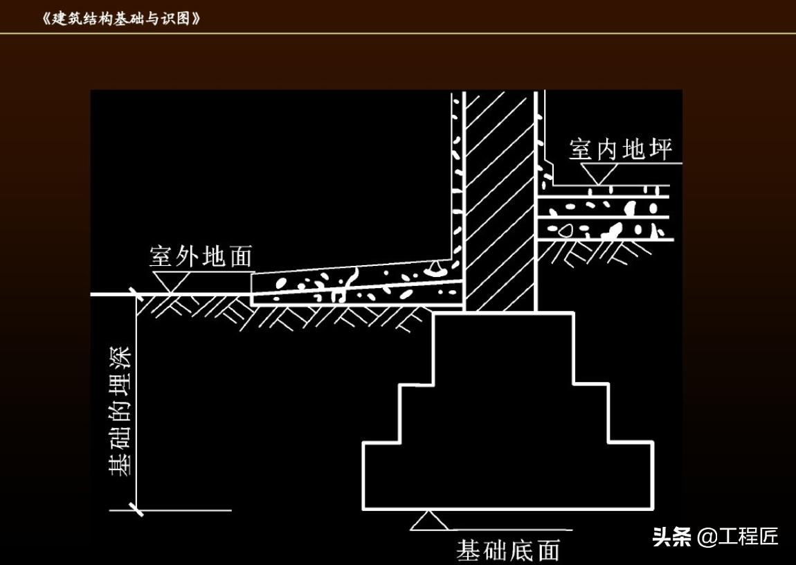 做工程不会看图纸怎么办,搞工程不看图纸