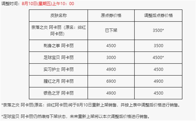 lol皮肤重塑最好可以获得什么,lol皮肤升级版有什么区别