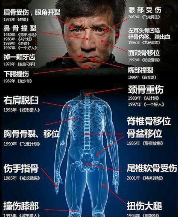 跳楼、断指、内伤……给流量明星们看下老一辈的演员如何搏命敬业