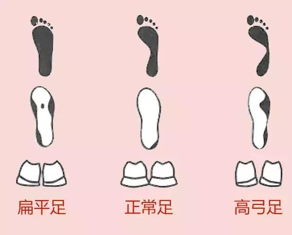 左后跟外侧磨鞋底是什么原因,走路鞋底磨偏薄是什么原因