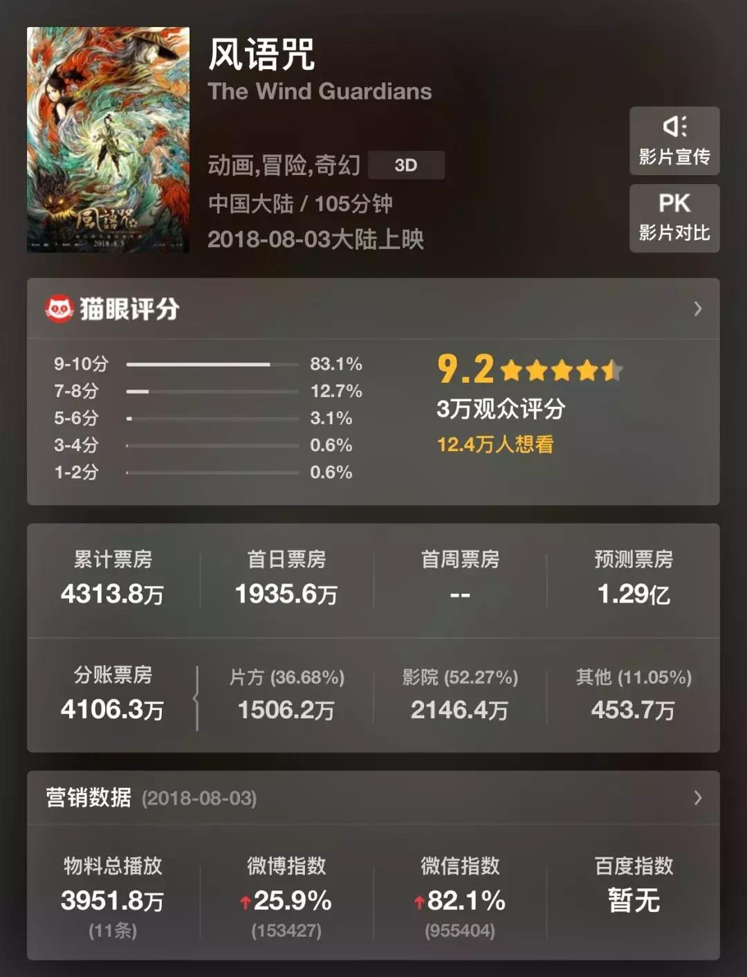 今年最好看的动画片,最近几年最好看的国产动画片