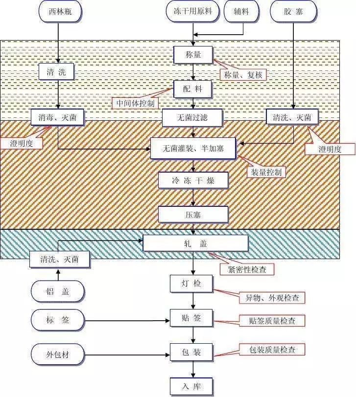 冻干粉能修复伤痕吗,冻干粉会不会毁容