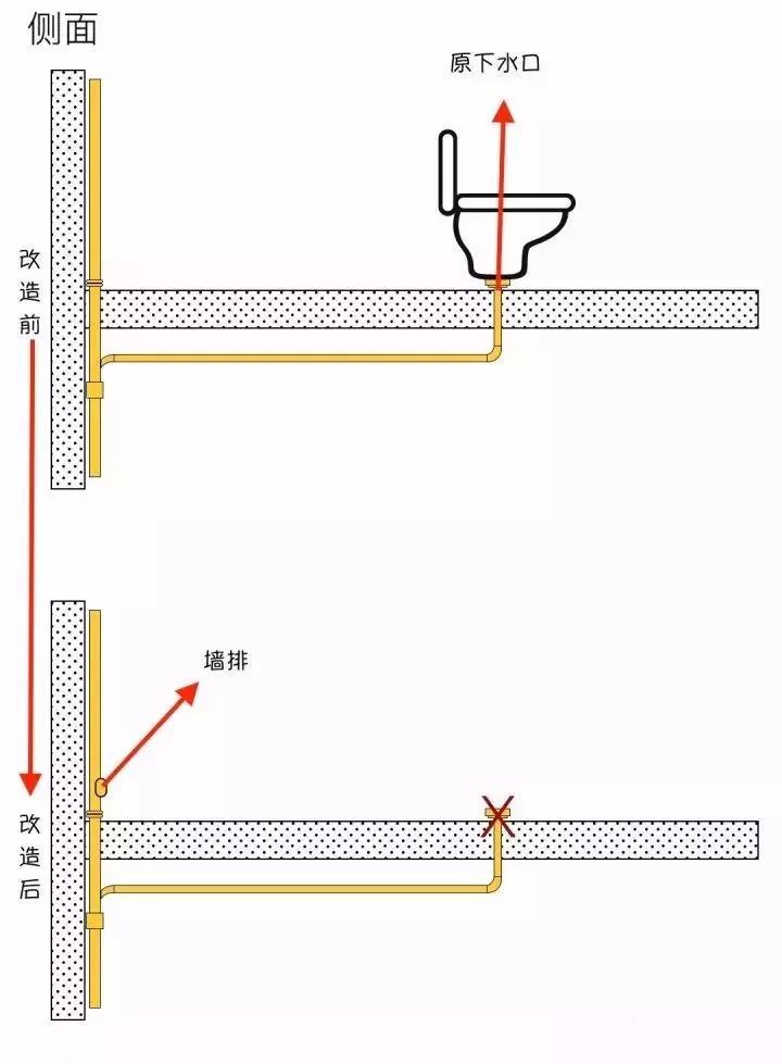 马桶移位的方法和注意事项,马桶移位的5种方法你家用过哪种