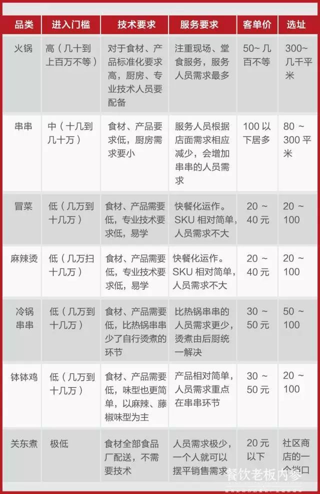 中国美食大全四川麻辣烫,正宗四川麻辣烫小吃