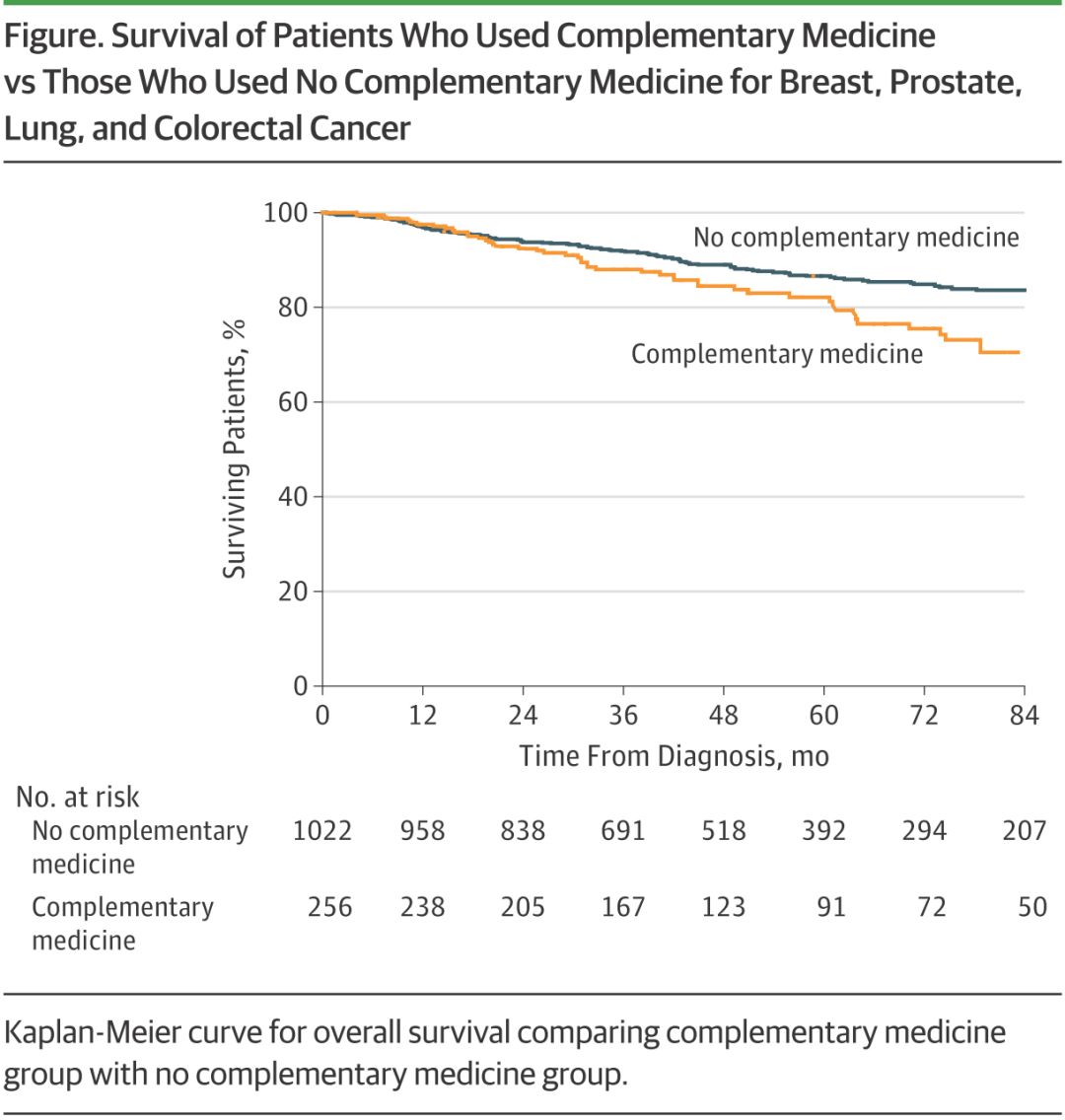 延误治疗癌症,延误治疗导致癌症