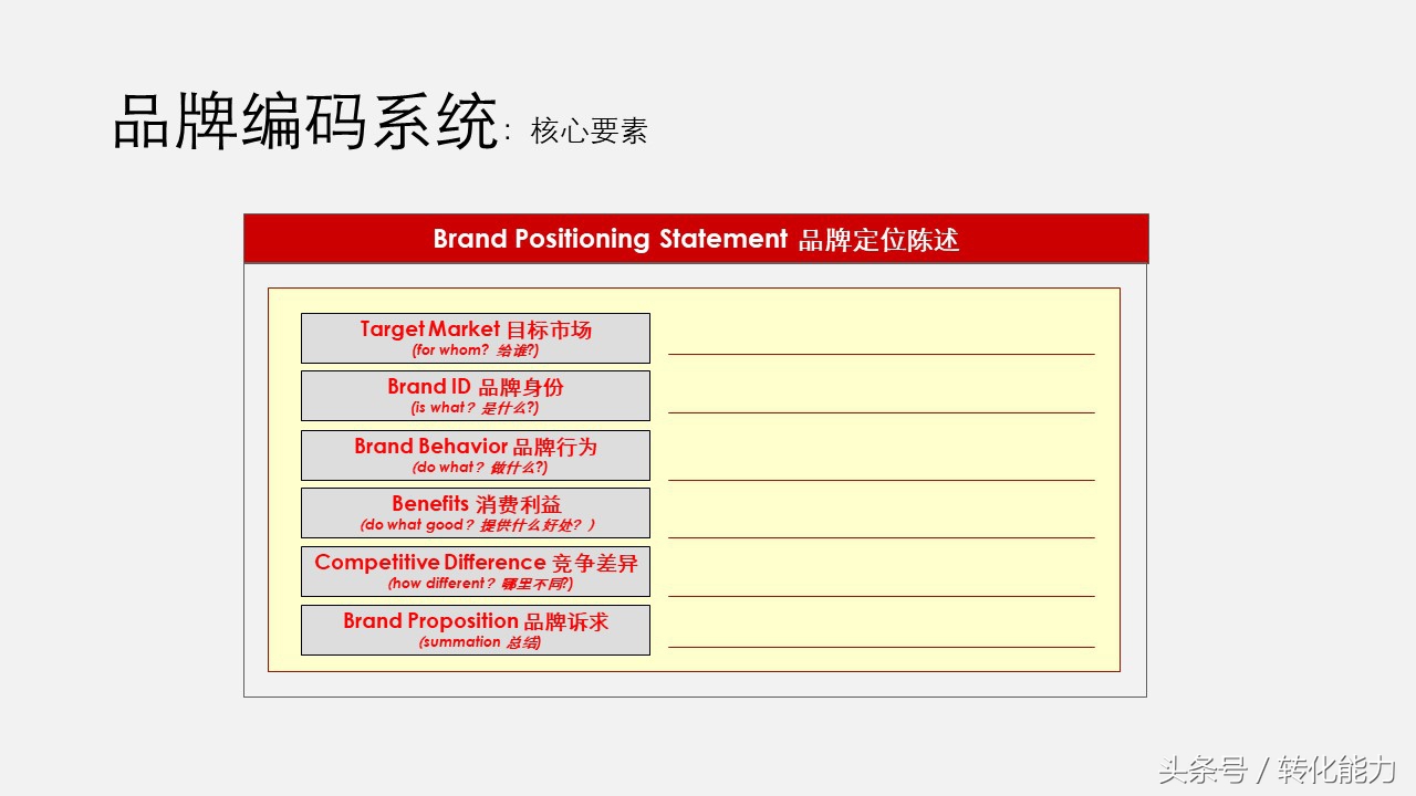 品牌推广网络营销ppt,品牌线上营销运营策划方案