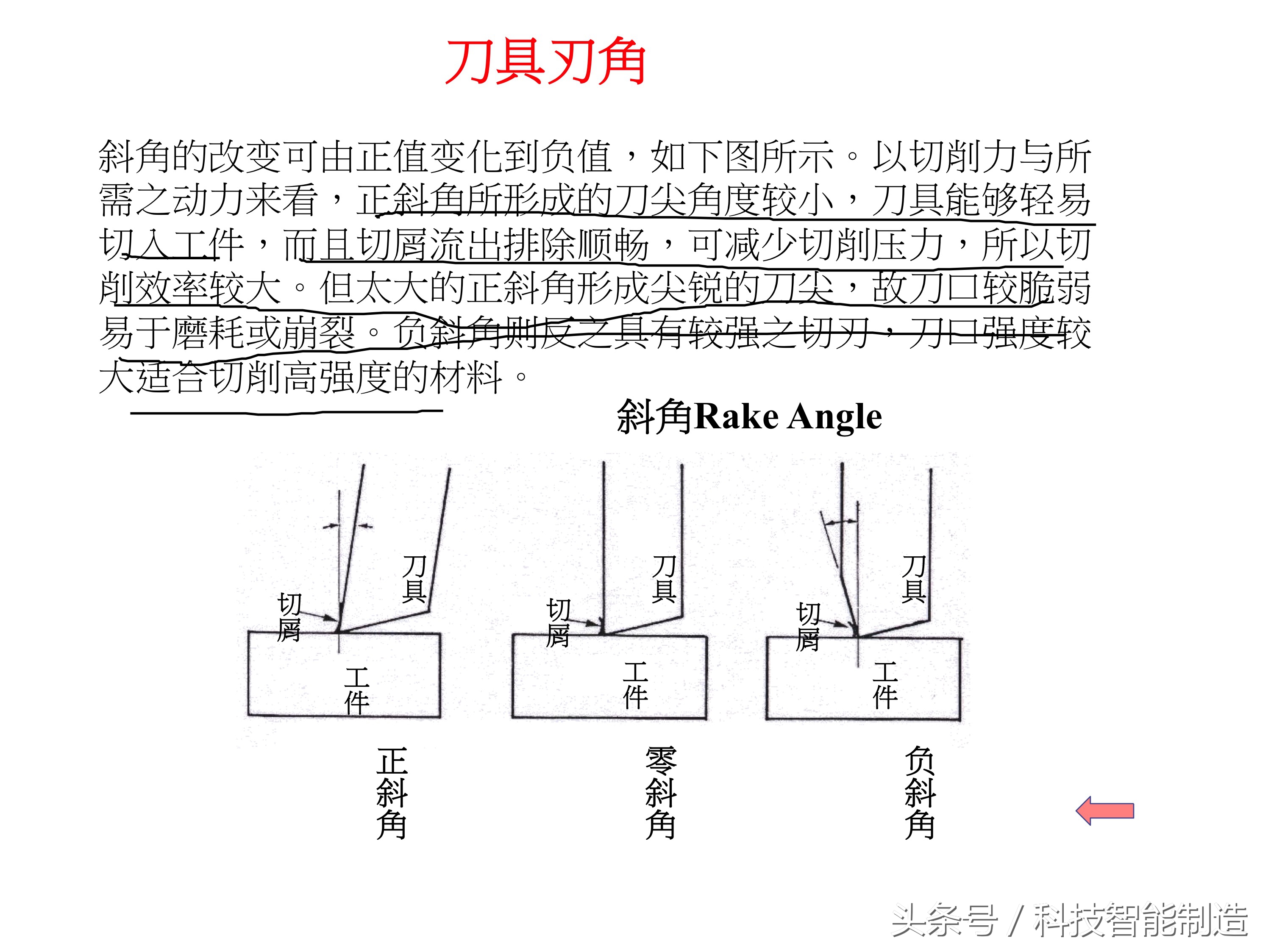 常用刀具参数大全,数控刀具类型及说明