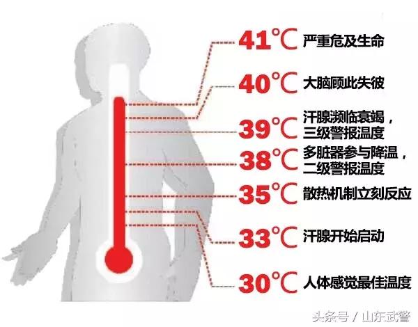 酷暑防中暑攻略,高温岗位防中暑有妙招视频