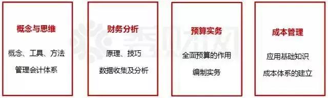 会计从业证取消了还要继续从事吗,会计证取消后怎么处理