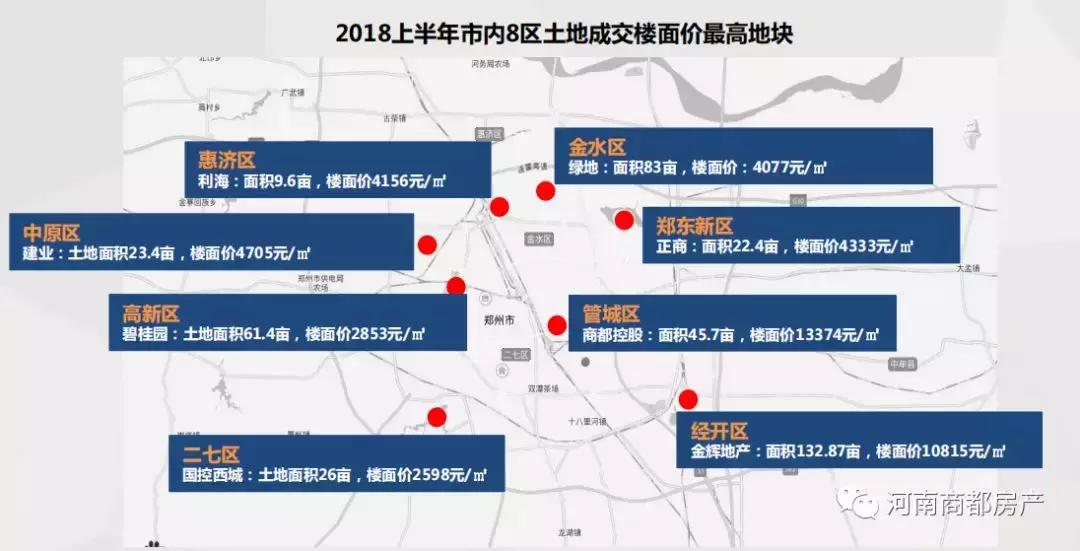 洛阳最新土拍地块,洛阳成交地价
