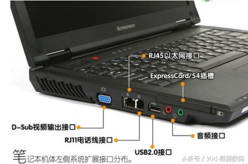 小哥今天和大家分享一点儿笔记本电脑与音箱的事儿