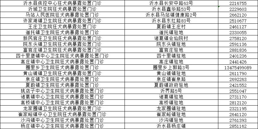 事关所有县区!临沂市卫计委和市疾控中心权威发布