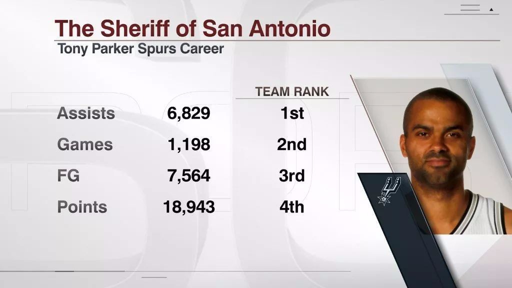 帕克回到马刺拥抱波波维奇,波波维奇感激邓肯