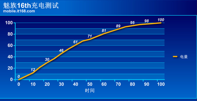 魅族16和魅族16th外观有什么区别,魅族16th小米8评测