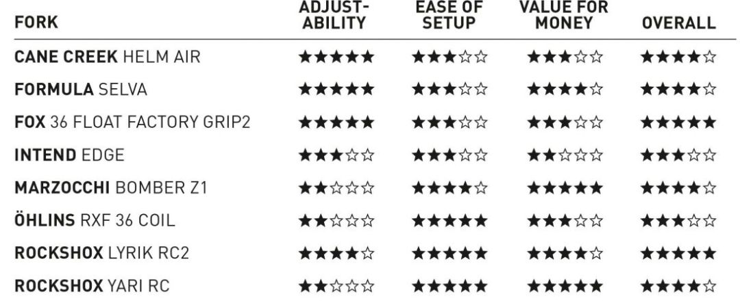 160mm前叉,300mm前叉测评