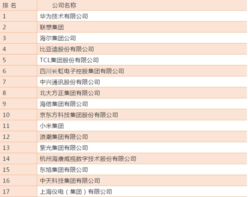 2018年中国电子信息百强企业榜单公布华强集团连续32年荣获“中国电子信息百强”