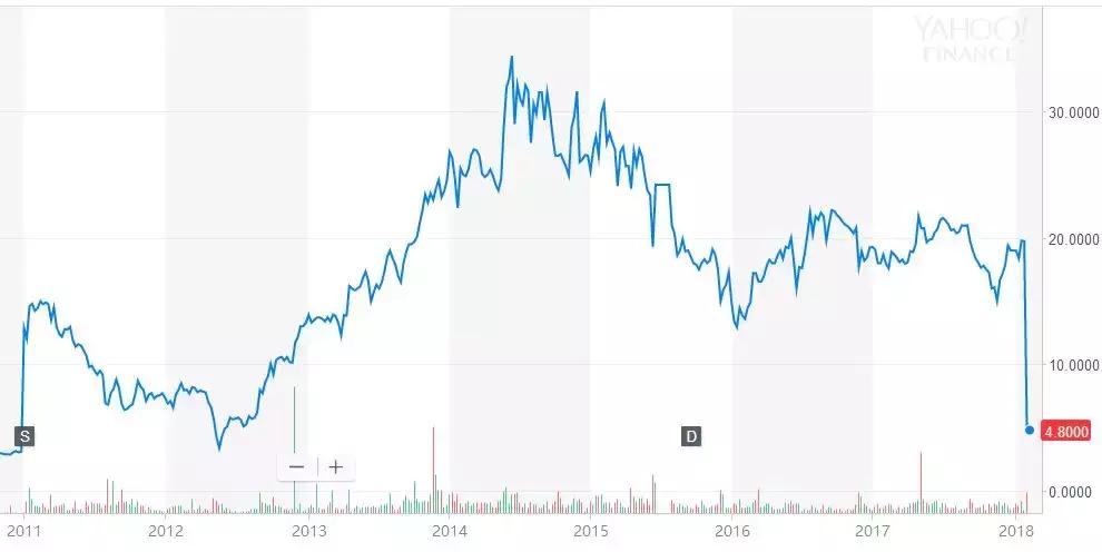 follifollie是不是假的品牌,follie深陷风波