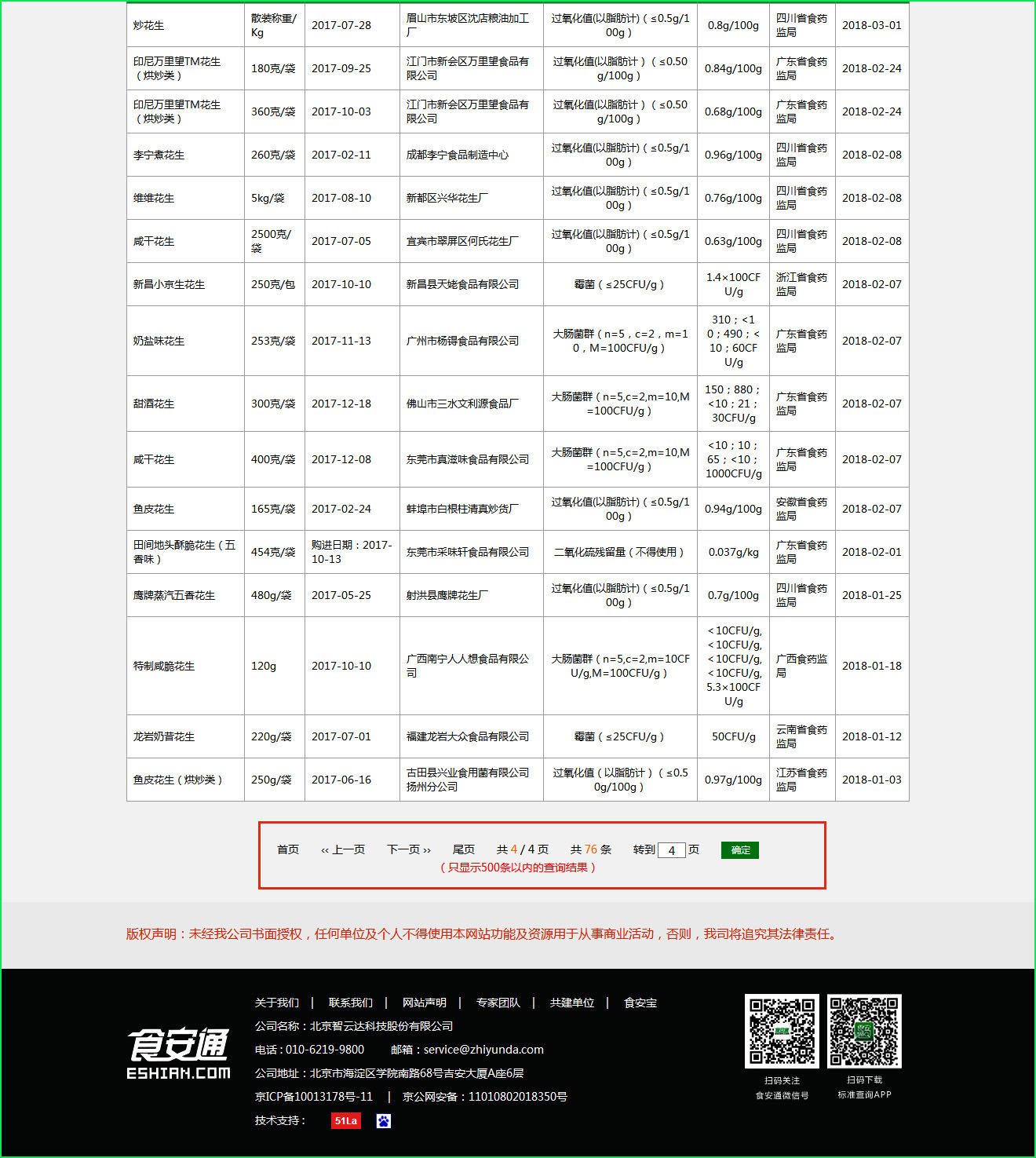 蒜香花生为什么有二氧化硫,蒜香花生有二氧化硫