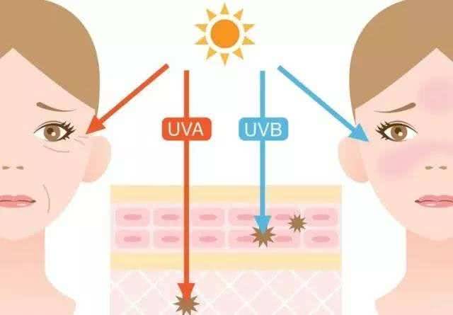 晒后泛红长痘修复最有效的办法,晒后皮肤屏障受损反复长痘怎么办