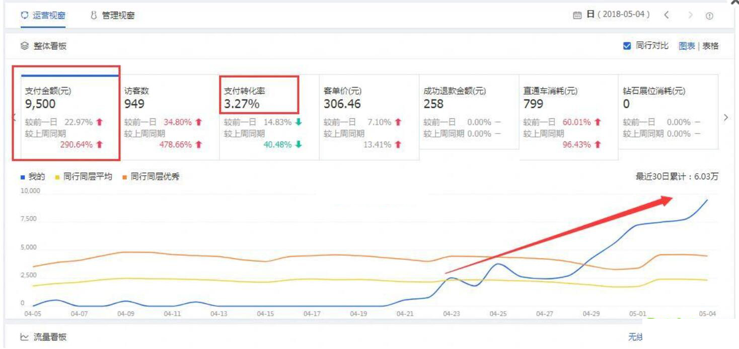 淘宝运营中的高光时刻,淘宝应季产品怎么运营
