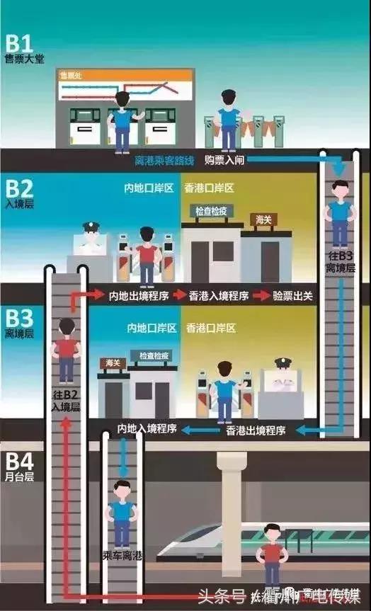 坐高铁用多长时间可到香港 (衢州坐高铁可以去香港吗)
