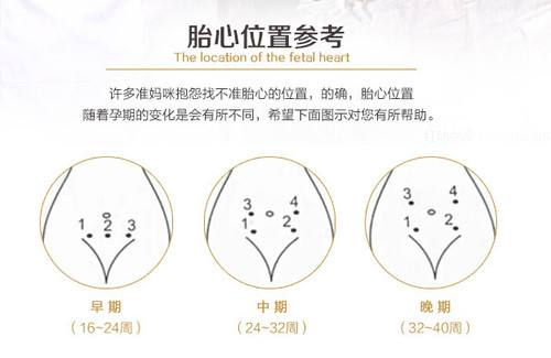 b超未见胎心胎芽一定要流产吗,b超未见胎心怎么回事