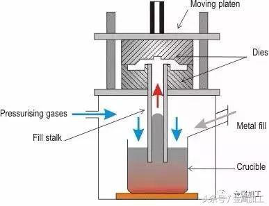 各类金属材料的加工特点,各种金属工艺图解