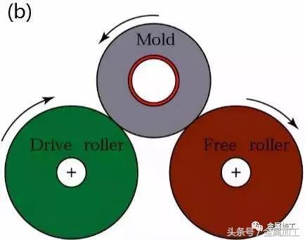 高性能金属材料的凝固及成形控制,国际最热门的金属零部件成型技术