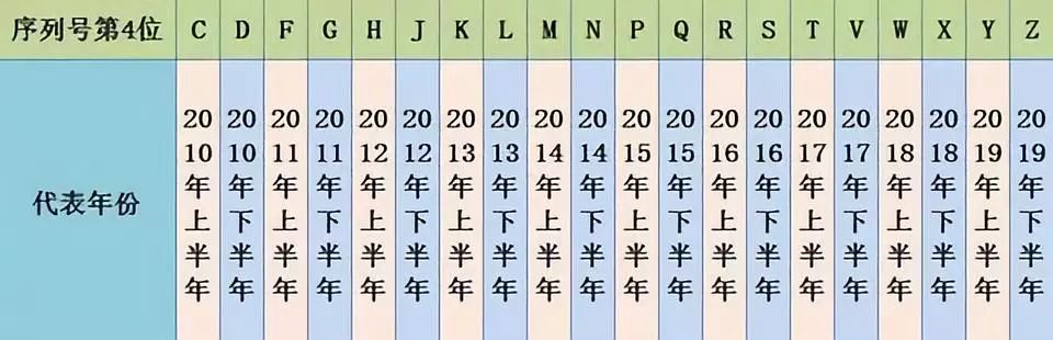 iphone可以识别身份证吗,iphone有没有电子身份证