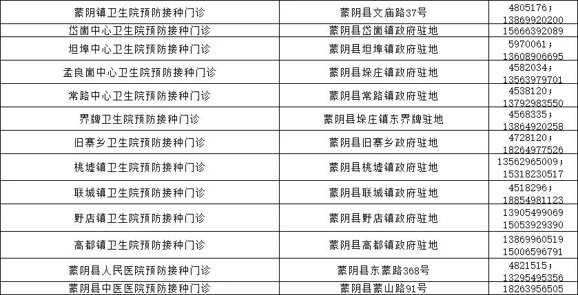 临沂市卫计委发布狂犬疫苗续种补种方案，附各种疑问解答