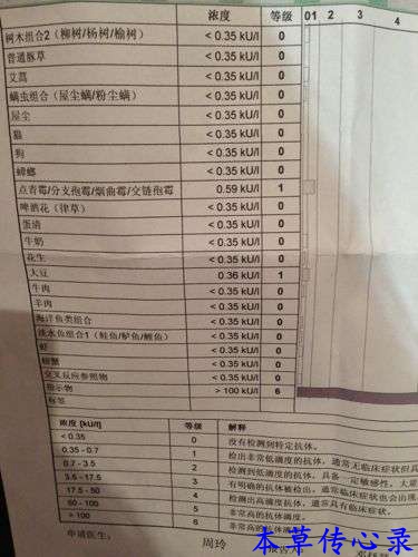 过敏原因能检查出来吗,过敏原检测科普知识