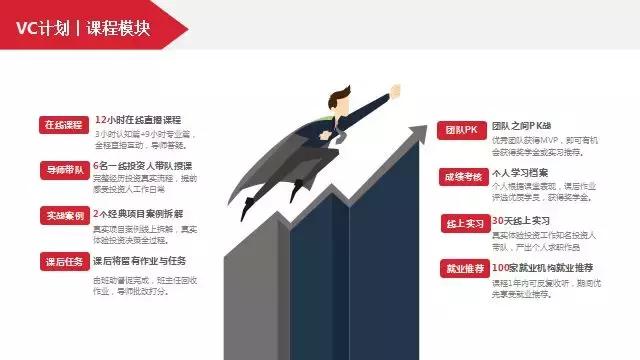 怎么进入vc行业,为什么选vc行业