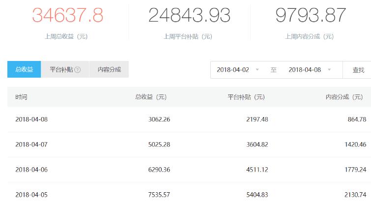 十大赚钱冷门项目排名最新,闷声发大财的冷门项目