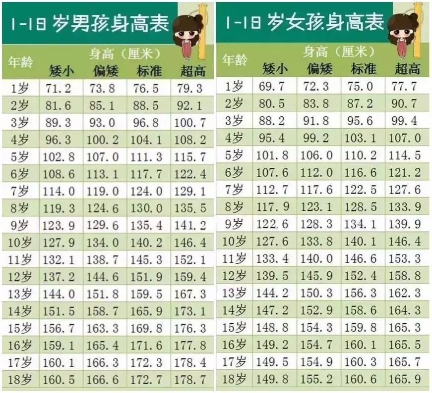 怎么让宝宝身高长到理想,父母不高孩子一米八