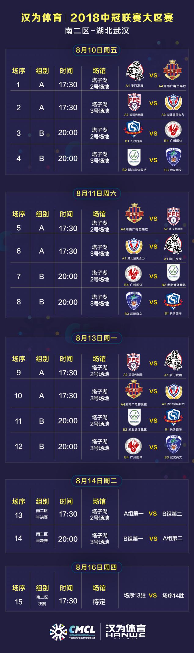 汉为体育中冠联赛大区排名,汉为体育中冠联赛直播