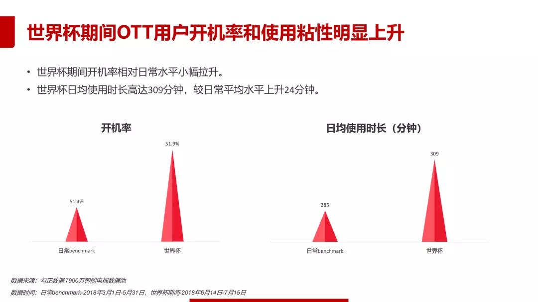 2018年世界杯数据分析报告,2018世界杯数据分析报告