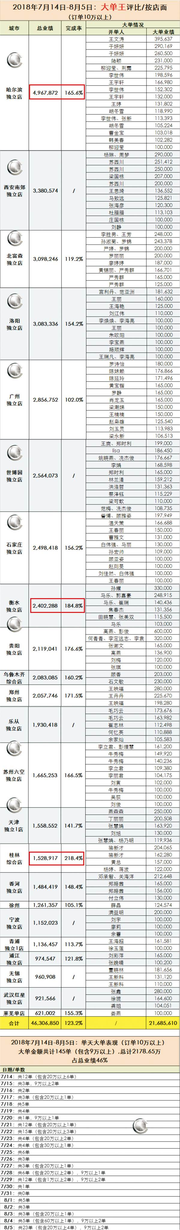 200%目标完成率背后!楷模家具:明道、驭势、优术