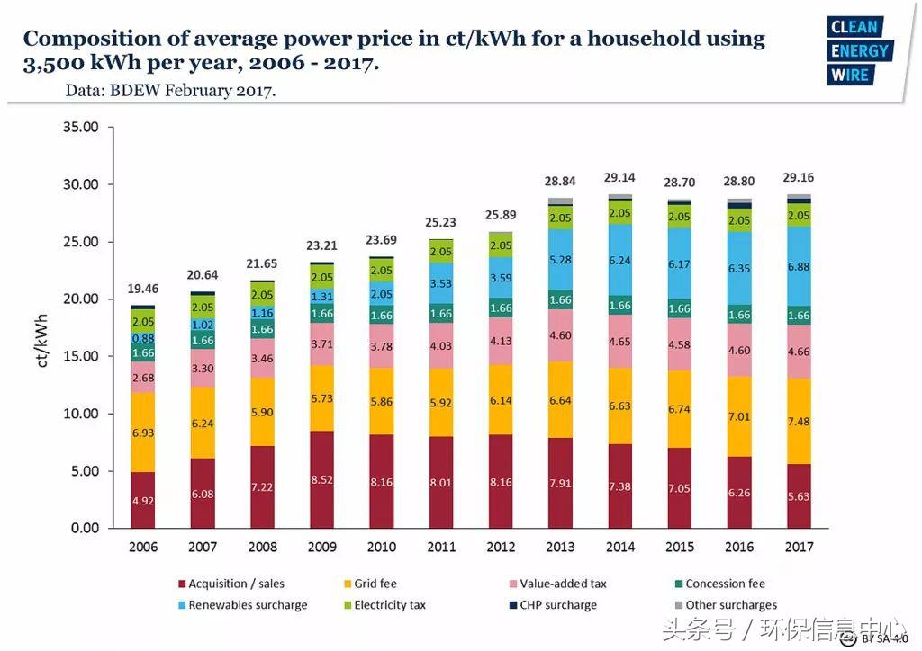 「趸购」系啥？专访绿电保证收购制度创始人深度解析