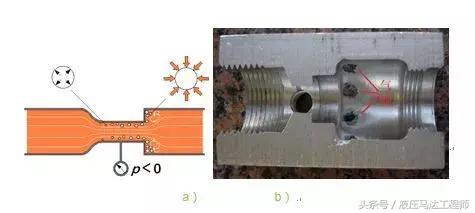 张海平液压阀基础,张海平泰丰液压